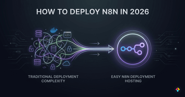 Illustration showing modern n8n deployment methods in 2026, including cloud automation, self-hosted workflows, and simplified infrastructure setup for automation builders and developers.